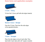 Udlage za imobilizaciju - Slika 3